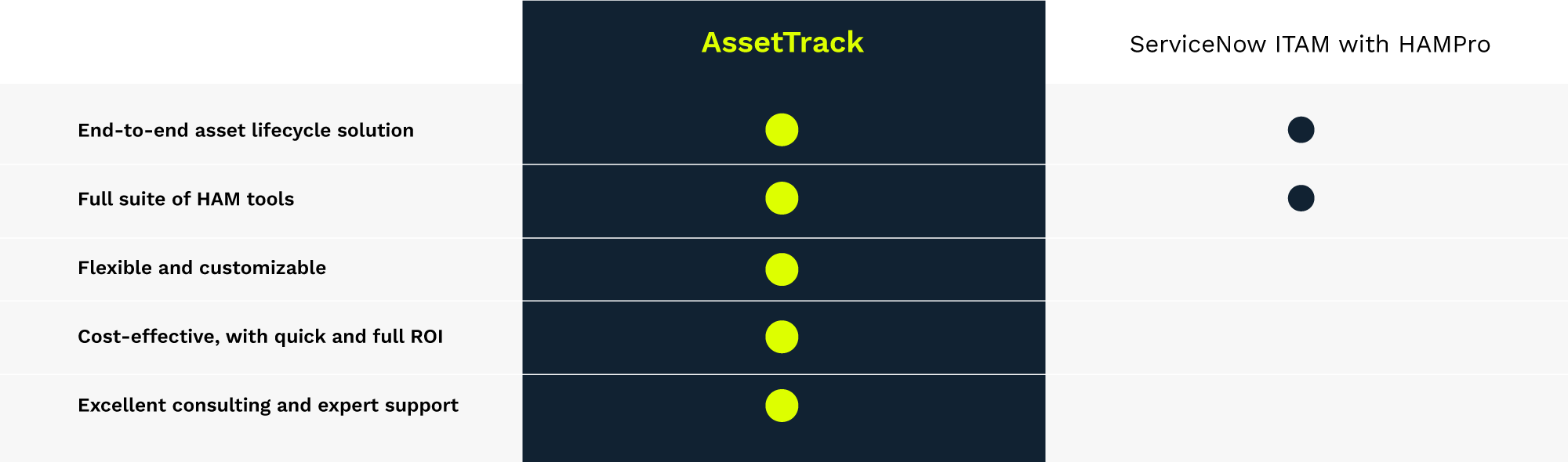 AssetTrack versus HAMPro